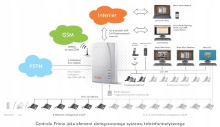 Centrala telefoniczna PLATAN IP PRIMA 2 LM/10 LW z VoIP