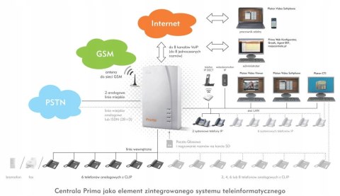 Centrala telefoniczna PLATAN IP PRIMA 2 LM/6 LW z VoIP