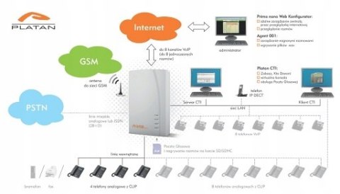 PLATAN PRIMA nano 4 LW centrala telefoniczna IP-PBX