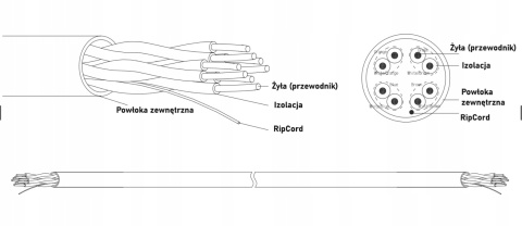 Skrętka Dahua U/UTP kat. 5e KABEL SIECIOWY DH-PFM920I-5EUN opakowanie 305m
